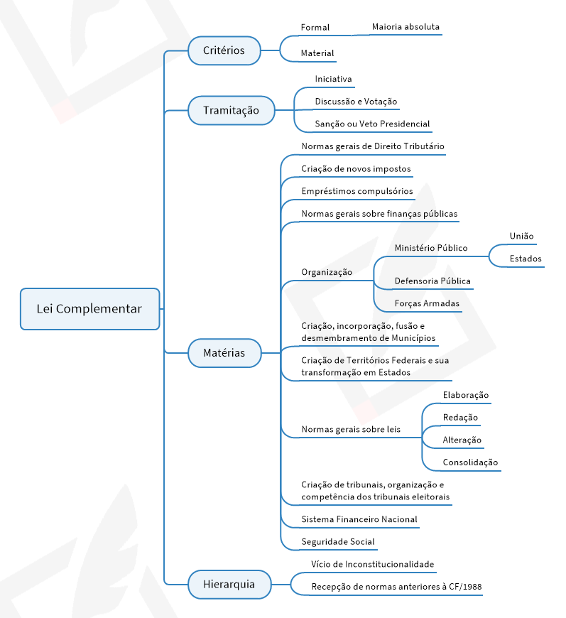 Lei Complementar