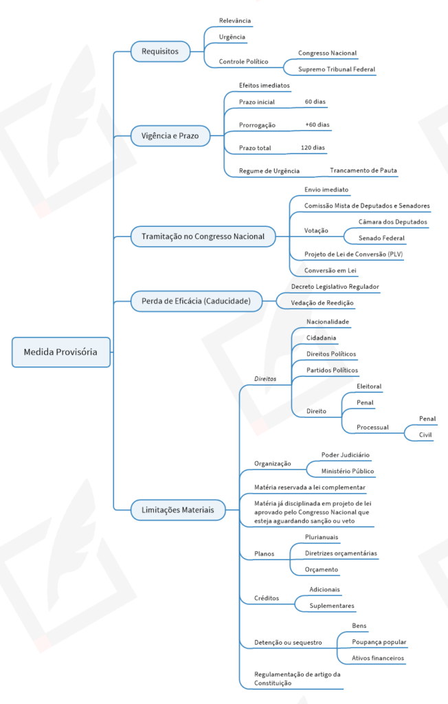 Medida Provisória