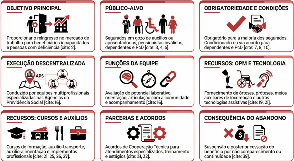 habilitação e reabilitação profissional
